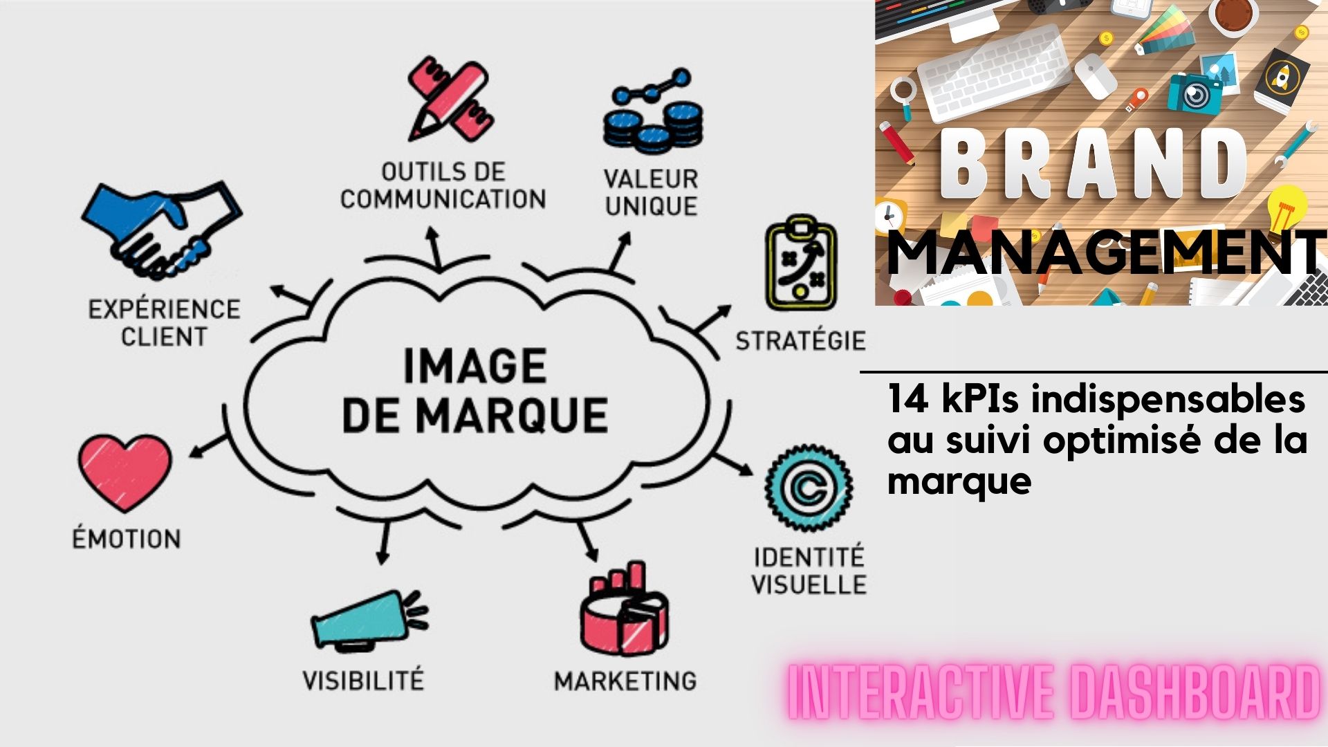 kpi de suivi de la marque