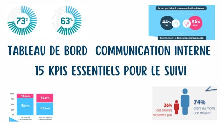 kpi communication interne