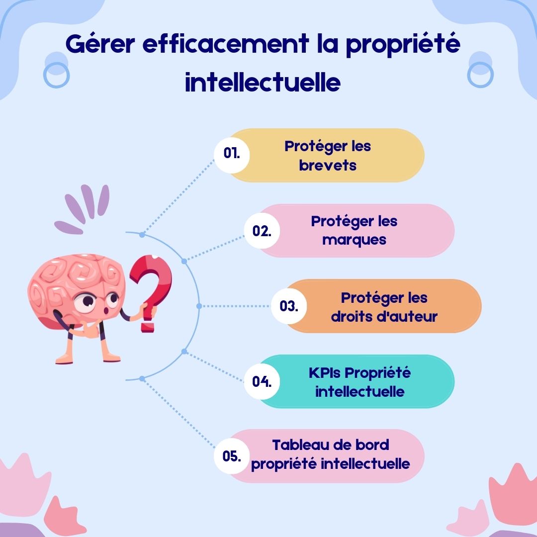 Kpi protection de la marque, brevet et droits d'auteur