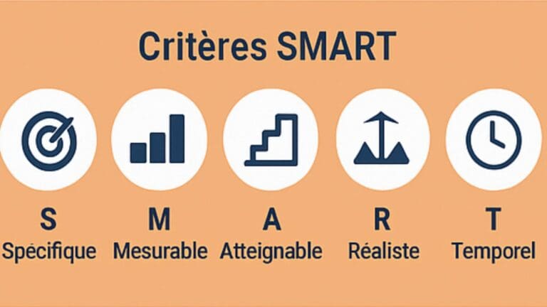 indicateur de performance SMART