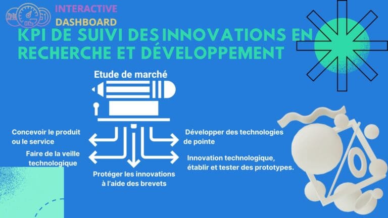 KPI DE suivi des innovations en recherche et développement