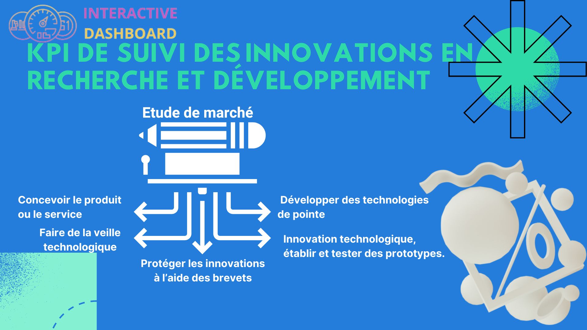 KPI DE suivi des innovations en recherche et développement