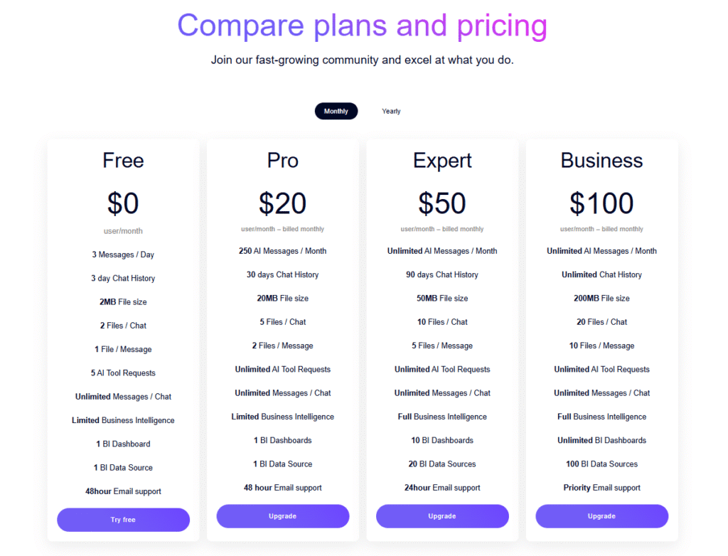 Ajelix Pricing and free trial