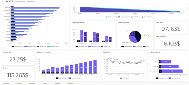 Ajelix, l'outil IA pour automatiser Excel et créer des rapports