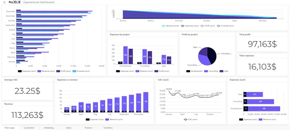 Ajelix, l'outil IA pour automatiser Excel et créer des rapports